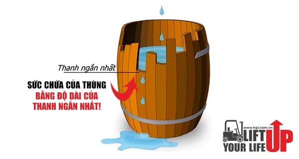 7 nguyên tắc cần ghi nhớ trong công việc